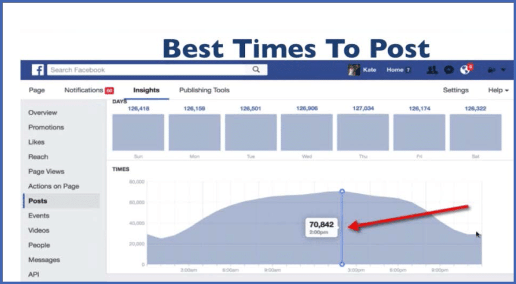 Best Time To Post