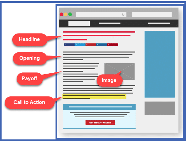 Landing Page Anatomy 1